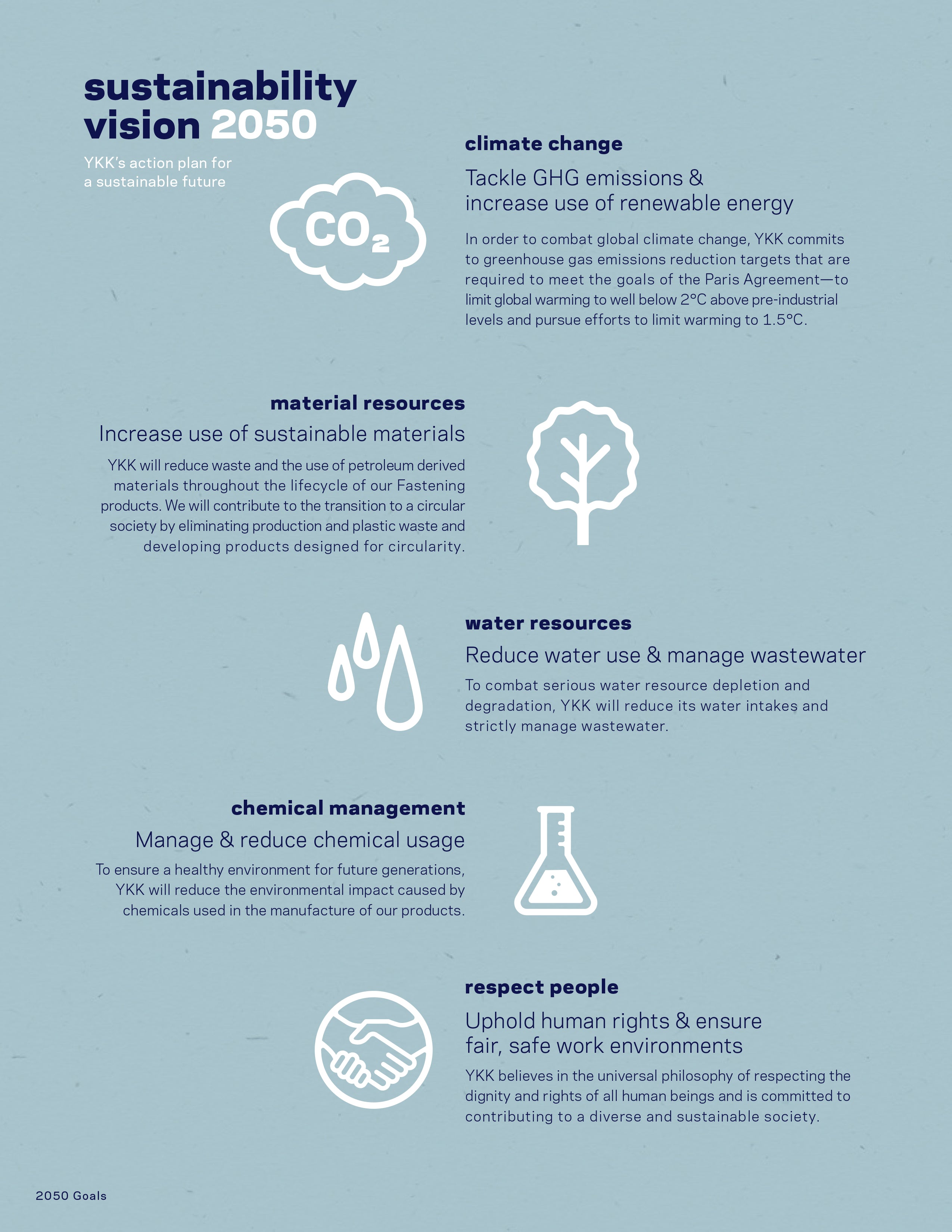 markryden products - YKK Zipper